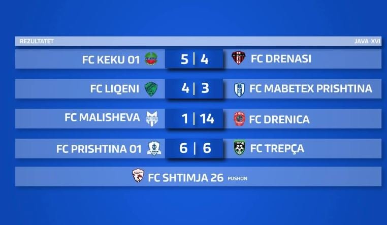Rezultatet dhe tabela e javës së 16-të e Superligës së Kosovës