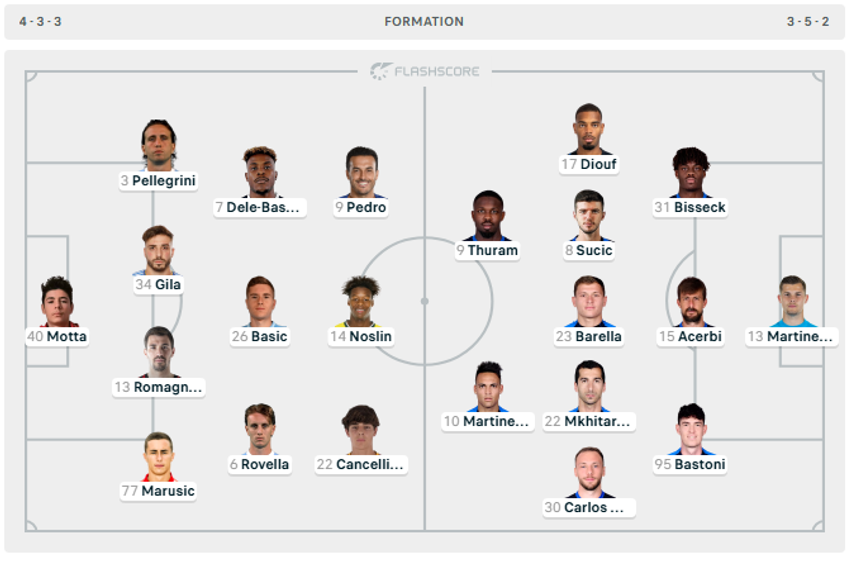 Lazio   Inter  formacionet zyrtare 