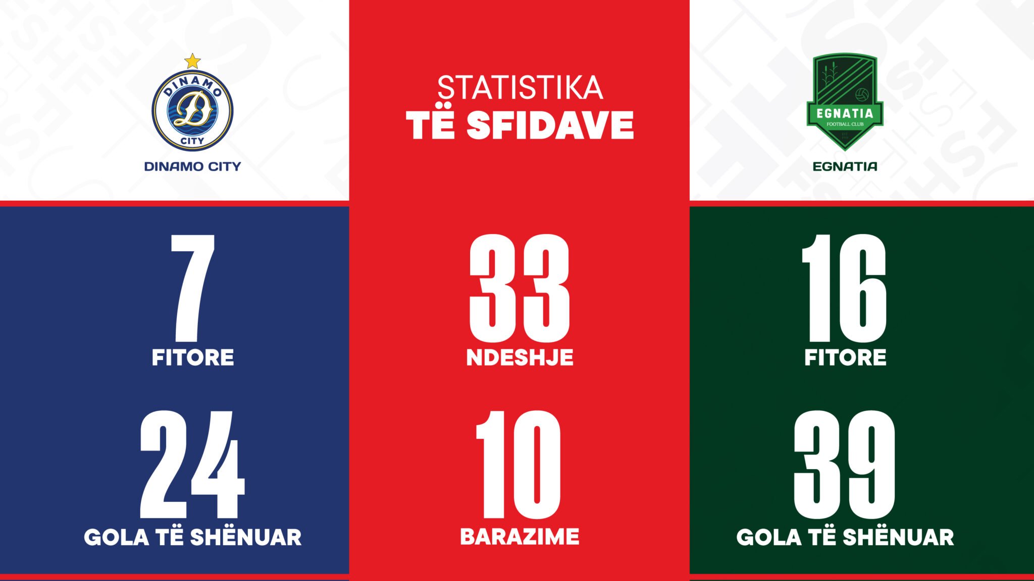 Dinamo dhe Egnatia përballen nesër në “Air Albania”