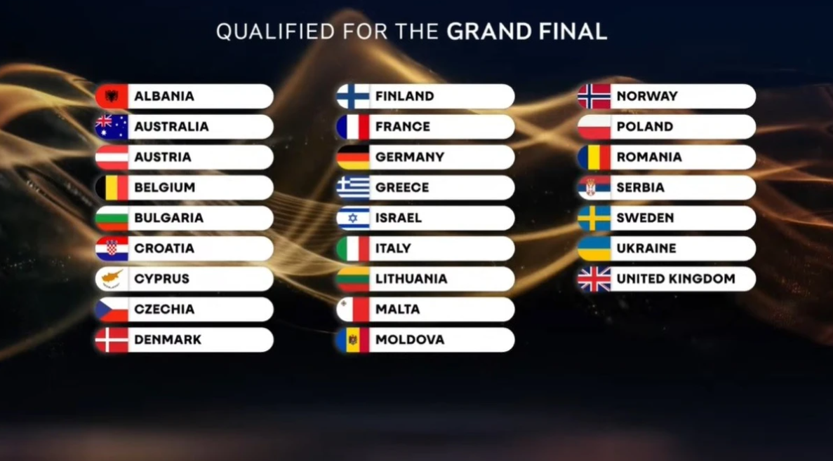 Gjashtë shtete nga Ballkani sivjet në finalen e ‘Eurovision 2026’ në Vjenë