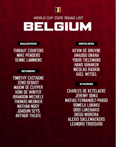 Belgjika publikon listën zyrtare 