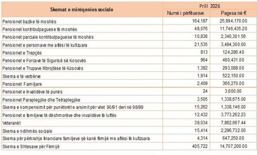 kosova-i-ka-39-mije-e-34-veterane-lufte-qe-marrin-pensione-per-ta-jepen-7-8-milione-€-ne-muaj