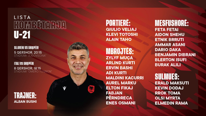 Bushi publikon listën e Kombëtares U 21
