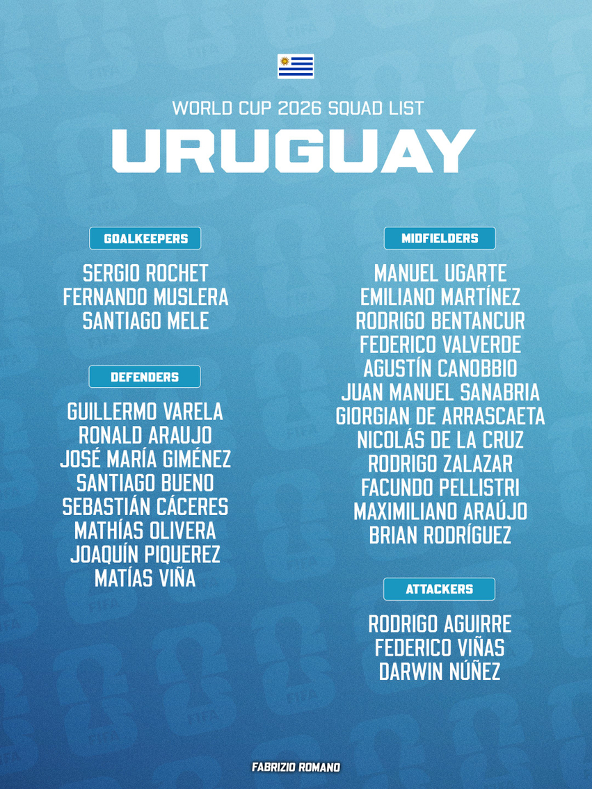 Luis Suarez mbetet jashtë listës së Uruguait për Kupën e Botë 
