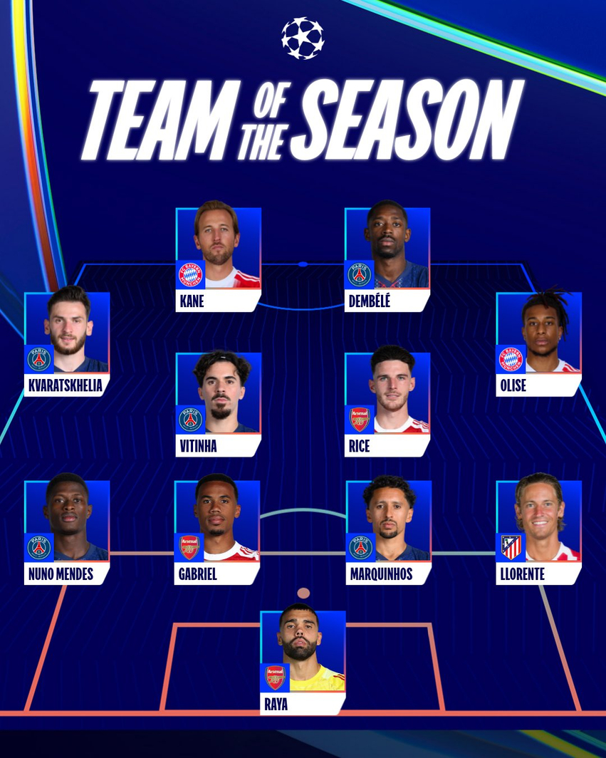 As një lojtar nga Real e Barcelona  Ky është formacioni më i mirë i sezonit në Champions League