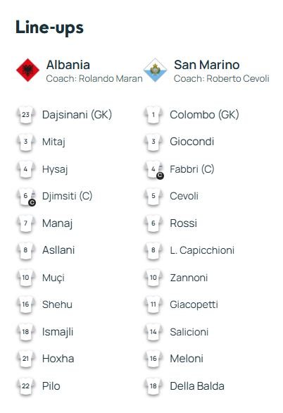 Publikohen formacionet e Shqipëri-San Marino
