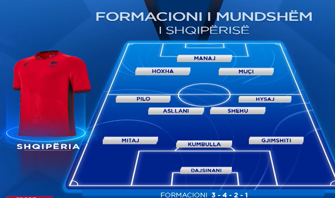 Shqipëri-San Marino, formacioni i mundshëm i kombëtares!