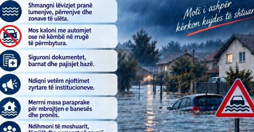 Mbrojtja Civile paralajmëron reshje intensive shiu në Shqipëri  qarqet më të rrezikuara