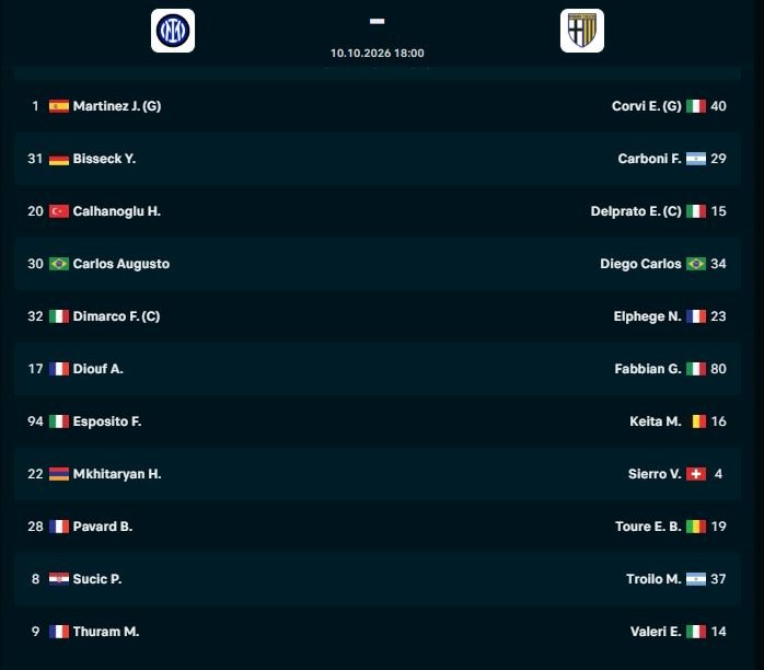 Publikohen formacionet zyrtare të duelit Inter-Parma