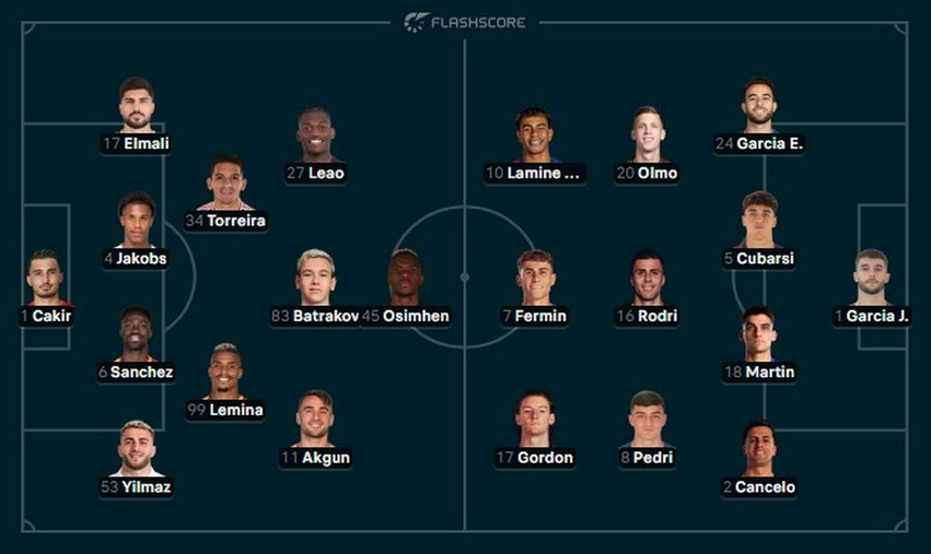 Galatasaray   Barcelona  formacionet