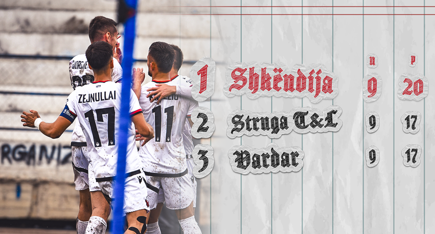 Shkëndija mbyll fazën e parë në krye