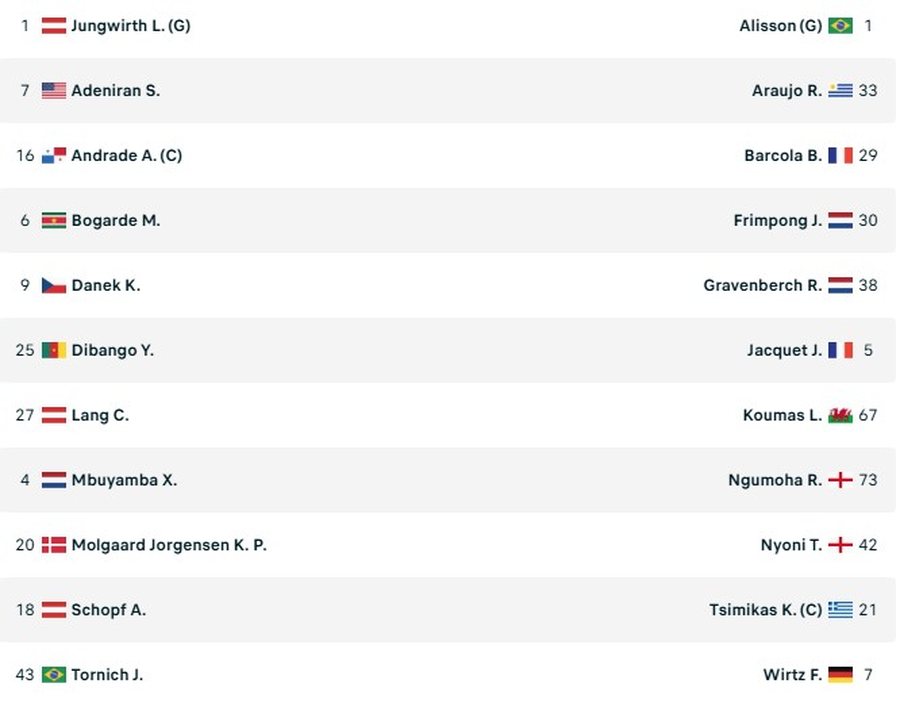 Formacionet zyrtare të Feyenoord – Como dhe LASK – Liverpool!