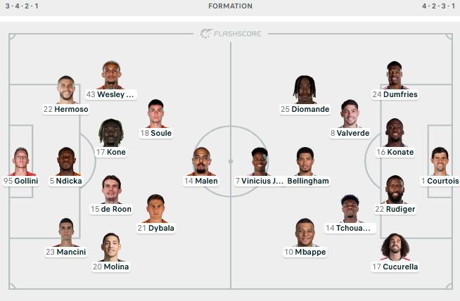 Zbulohen formacionet zyrtare të duelit Roma-Real