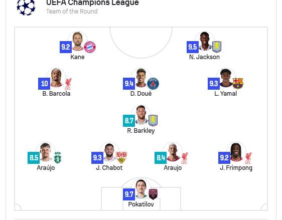 Formacioni më i mirë i kësaj jave në UEFA Champions League-n