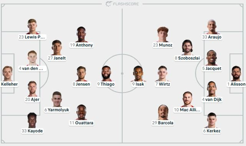 Formacionet zyrtare  Brentford   Liverpool