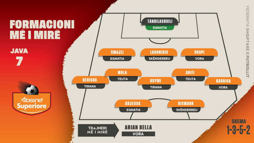 abissnet-superiore-formacioni-me-i-mire-i-javes-se-7-te-arjan-bellai-shpallet-trajneri-me-i-mire