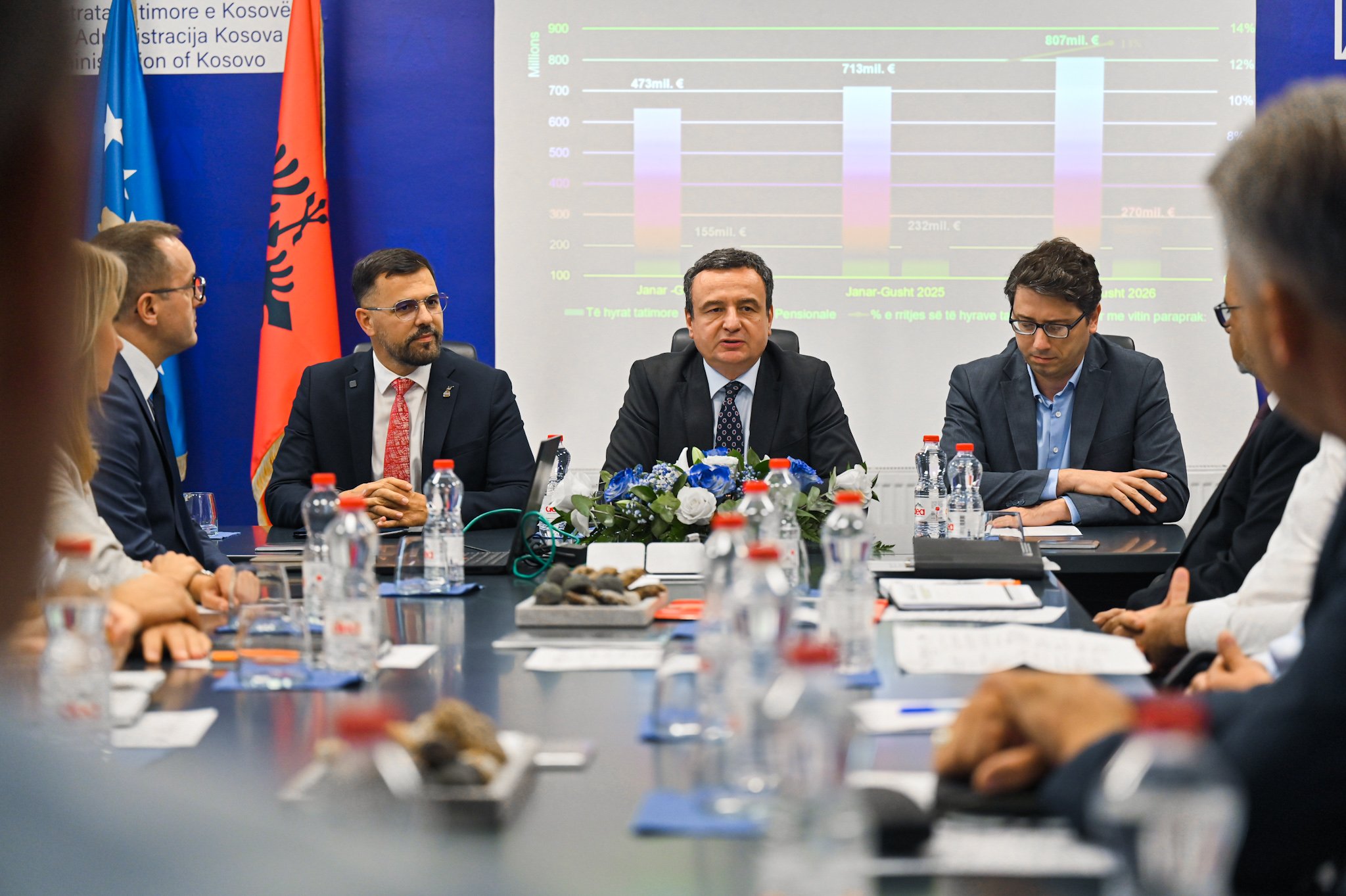 Kurti vizitoi ATK-në: Mbi 17 mijë punëtorë më shumë të deklaruar krahasuar me vitin e kaluar