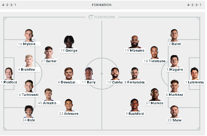 Everton – Man Utd, formacionet zyrtare!
