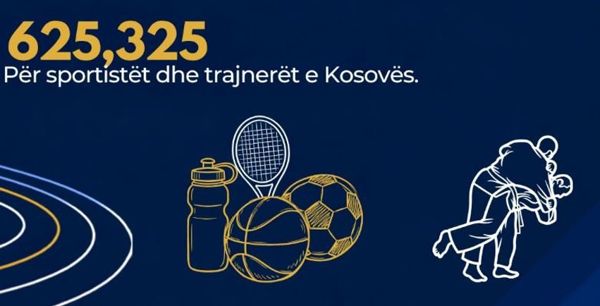Ministria e Sportit ndan mbi 625 mijë euro për 150 sportistë dhe trajnerë