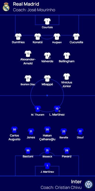 Publikohen formacionet zyrtare të Real Madrid - Inter