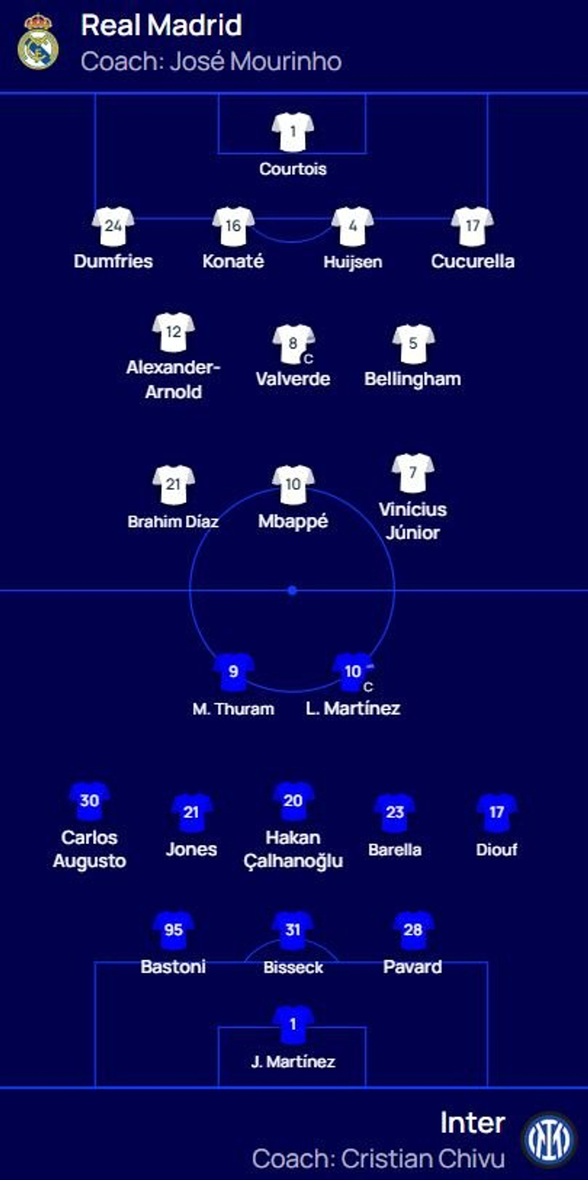 Publikohen formacionet zyrtare të Real Madrid   Inter
