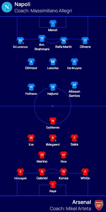 Publikohen formacionet zyrtare të Napoli-Arsenal