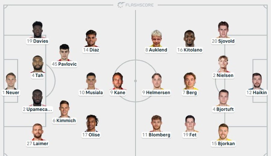 LIVE: Ja rezultatet e Champions League