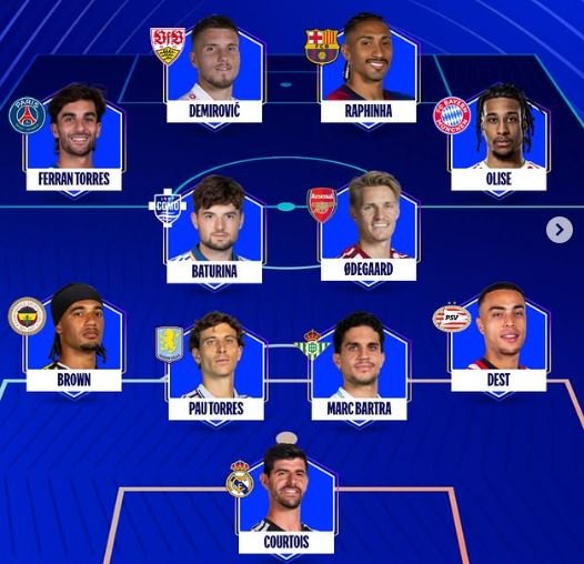 Mbyllen ndeshjet e para në Champions League, UEFA publikon formacionin e javës
