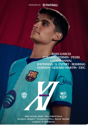 Ky është formacioni i Barçës për ndeshjen ndaj Levantes!