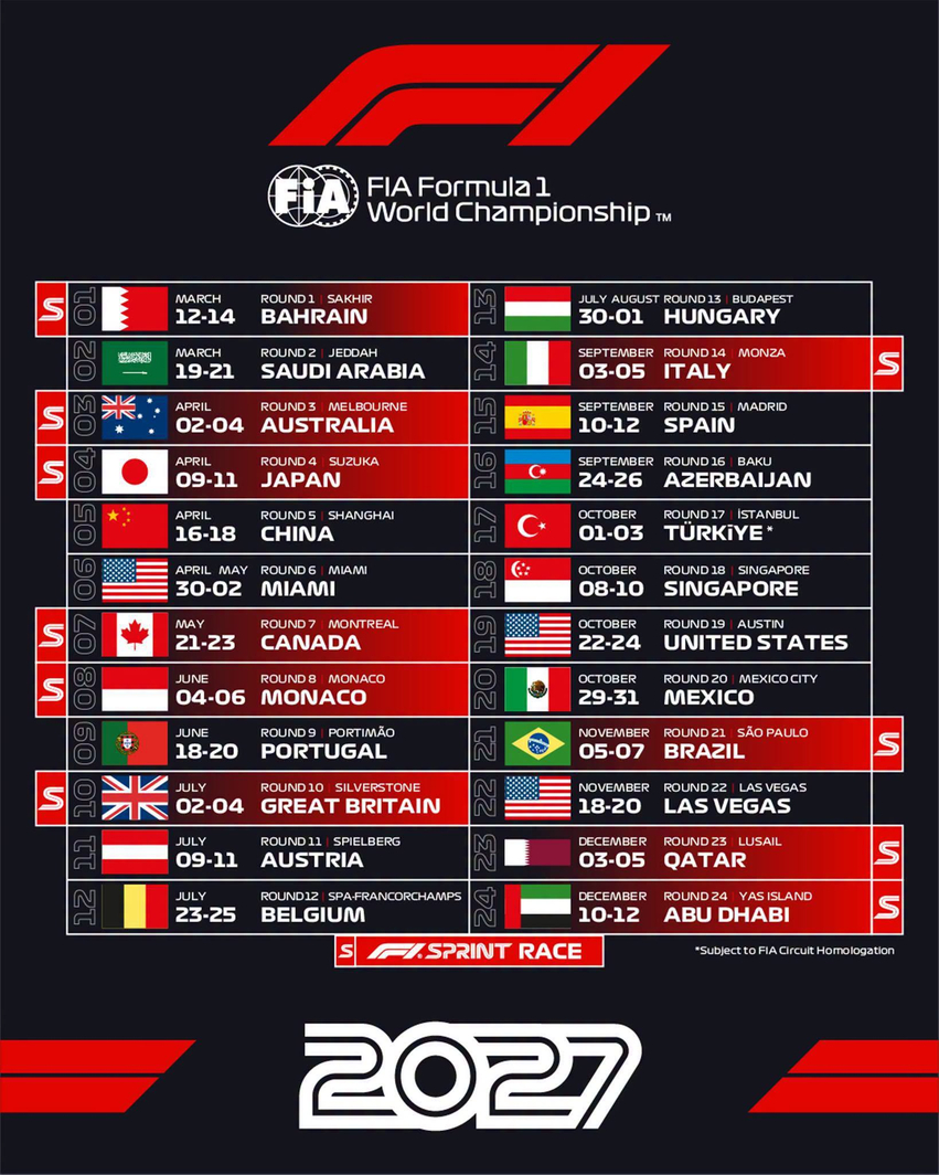 Kampionati Botëror i Formula 1 për vitin 2027 do të nisë në Bahrein