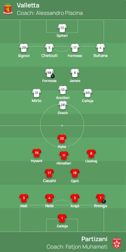 Nata historike për Partizanin nU-19 ë Europë me një emër të njohur në Superiore