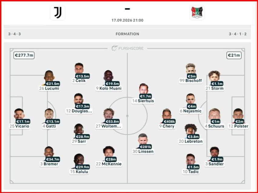 Juventus   NEC Nijmegen  bardhezinjtë kërkojnë reagim në hapje të Europa League