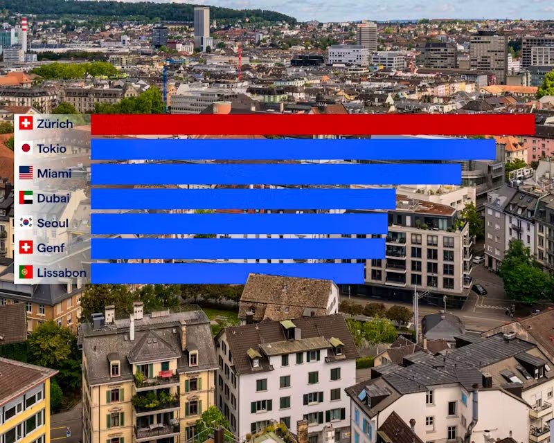Alarm nga UBS për banesat: Cyrihu me rrezikun më të lartë të “flluskës”, Gjeneva gjithashtu nën presion