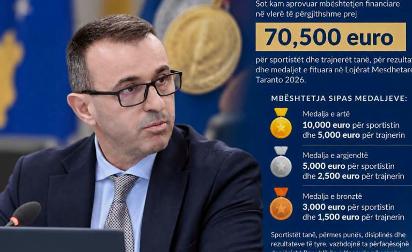 Ministri i Sportit zbulon shumën e ndarë për sportistët dhe trajnerët e Kosovës